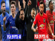 Bóng đá - MU - Chelsea đại chiến Top 4 Ngoại hạng Anh, coi chừng kẻ phá bĩnh