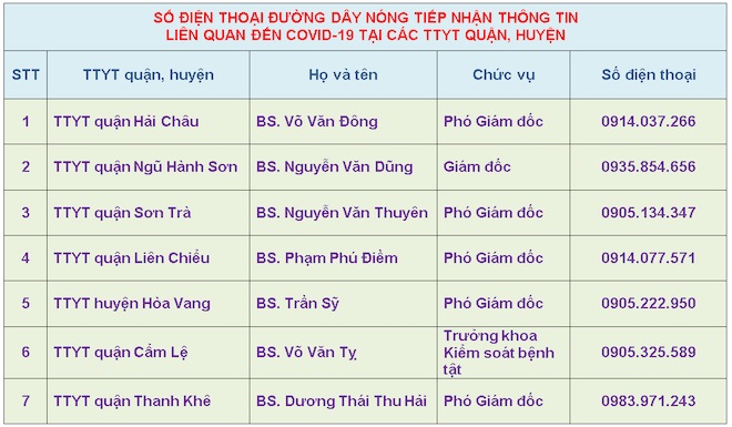 Danh sách số điện thoại của Trung tâm Y tế các quận, huyện tại Đà Nẵng