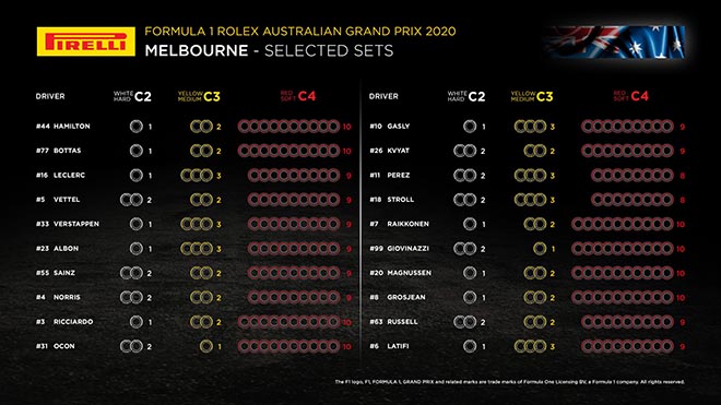 Lựa chọn lốp tại Australian GP 2020