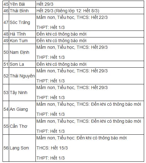 63 tỉnh thành phố cho học sinh tiếp tục nghỉ học - 5