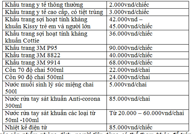 Choáng với doanh thu tăng gấp 8 lần của một nhà thuốc ở Hà Nội do dịch Covid-19 - 3