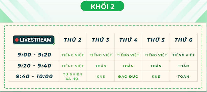 Cách học trực tuyến các bài giảng theo SGK cho học sinh từ lớp 1 đến lớp 12 - 3