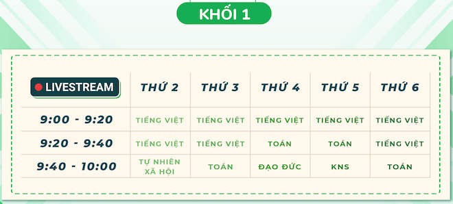 Cách học trực tuyến các bài giảng theo SGK cho học sinh từ lớp 1 đến lớp 12 - 2