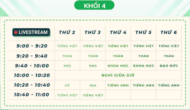 Cách học trực tuyến các bài giảng theo SGK cho học sinh từ lớp 1 đến lớp 12 - 5