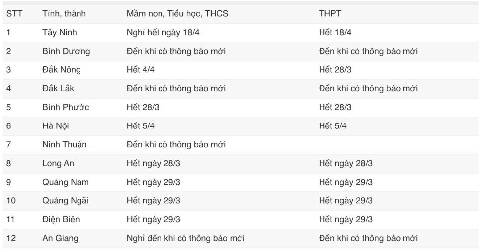 Các tỉnh, thành tiếp tục cho HS nghỉ học vì dịch COVID-19 - 1