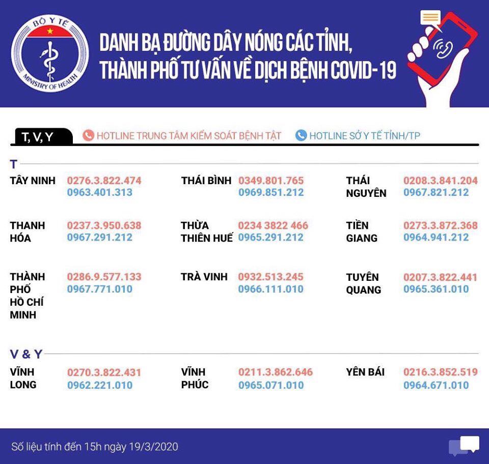 Danh bạ đường dây nóng của các tỉnh, thành phố tư vấn về dịch Covid-19 - 5