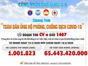 Công nghệ thông tin - &quot;Cuộc chiến&quot; Covid-19: Đã có hơn 1 triệu tin nhắn ủng hộ tổng cộng hơn 65 tỉ đồng