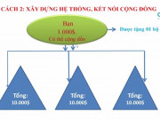 Công nghệ thông tin - Cảnh báo mô hình kinh doanh đa cấp OWIFI gắn mác &quot;Blockchain 3.0&quot;