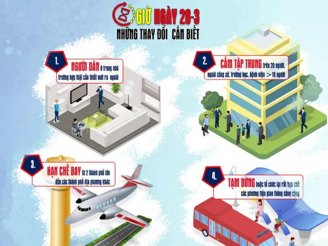 Những thay đổi từ 0 giờ ngày 28/3 ai cũng phải biết