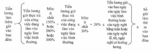 Những quy định mới nhất về tiền lương từ 1-2-2021 - 5