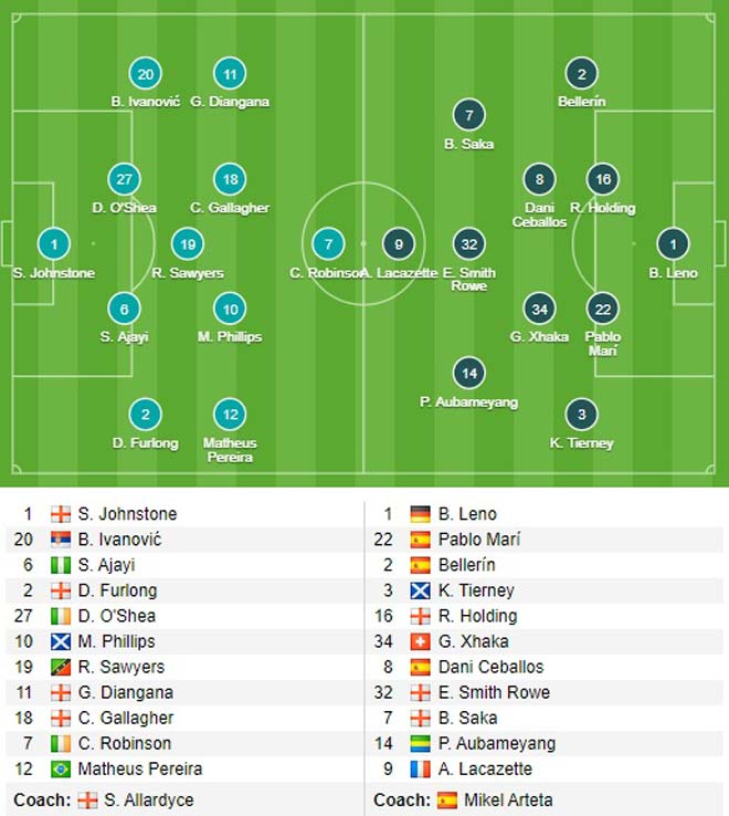 Trực tiếp bóng đá West Brom - Arsenal: Thắng lợi tưng bừng (Hết giờ) - 1