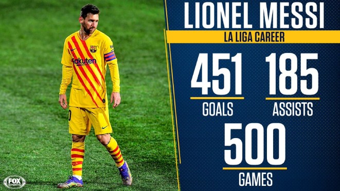 Messi cán mốc 500 trận tại La Liga với những thống kê "khủng" về số bàn thắng lẫn kiến tạo