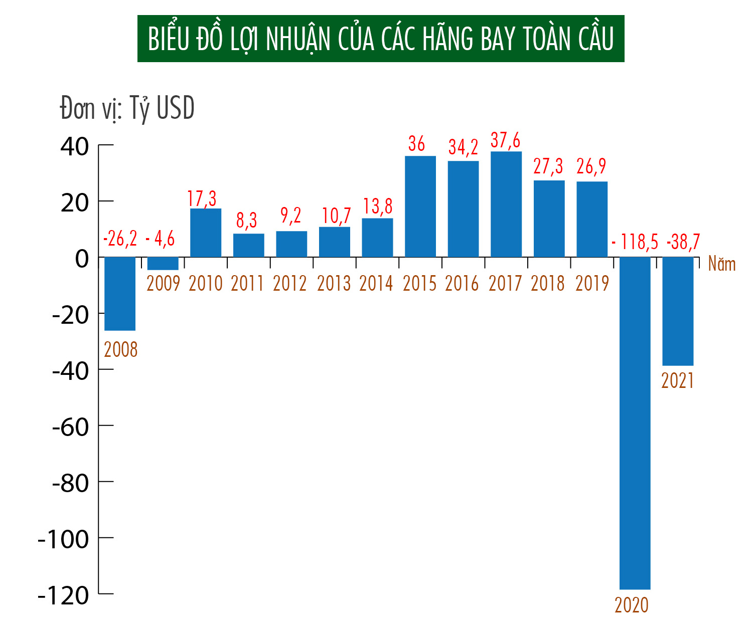 “Cơn bão” lịch sử của ngành hàng không - 5