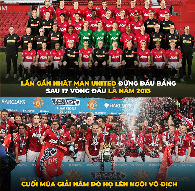 Fan Man Utd có quyền mơ về chức vô địch ngoại hạng Anh.