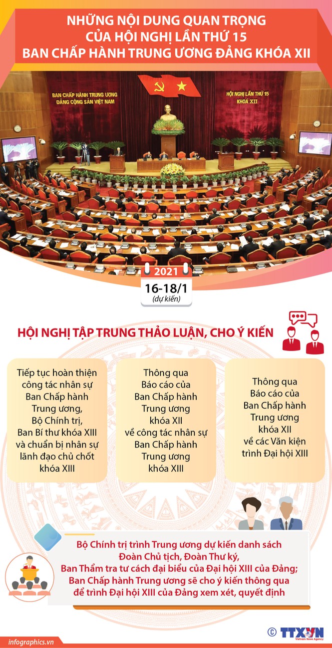 Những nội dung quan trọng của Hội nghị Trung ương 15 - 1