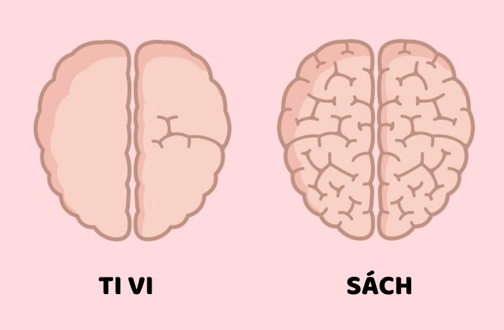 Não bộ chúng ta bị ảnh hưởng bởi những cách khó tin này - 9