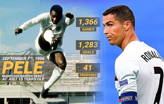 Ronaldo sẽ phải "cày" tới 48 tuổi để chạm mốc 1283 bàn như Pele