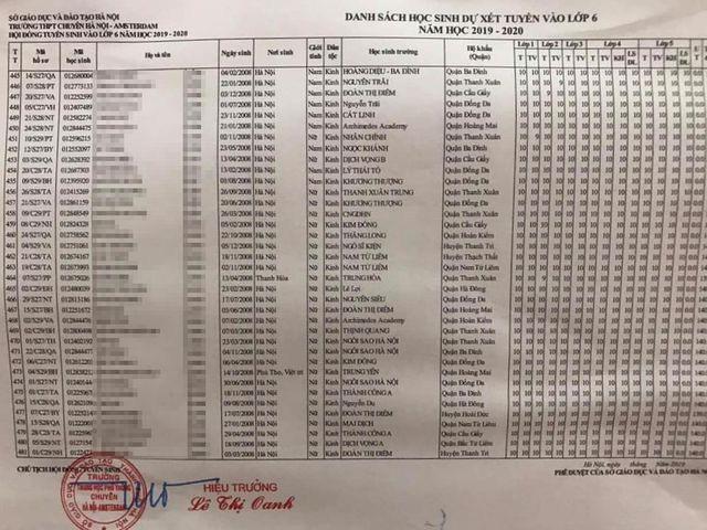 Danh sách học sinh dự xét tuyển vào lớp 6 năm học 2019-2020, trường THPT chuyên Hà Nội - Amsterdam. Ảnh: Lao Động&nbsp;