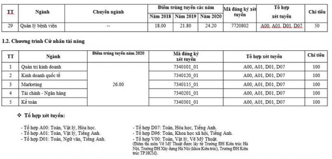 Trường Đại học Kinh tế TP.HCM tăng chỉ tiêu tuyển sinh đại học - 4