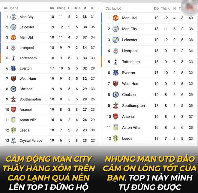 MU đòi lại vị trí đầu bảng từ tay hàng xóm Man City.