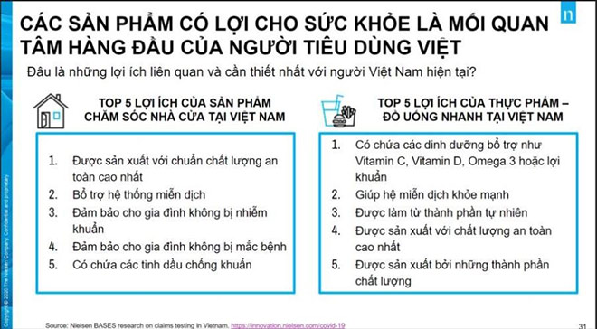 Người Việt ưu tiên chọn đồ uống nhanh tốt cho sức khỏe trong ngày Tết - 1