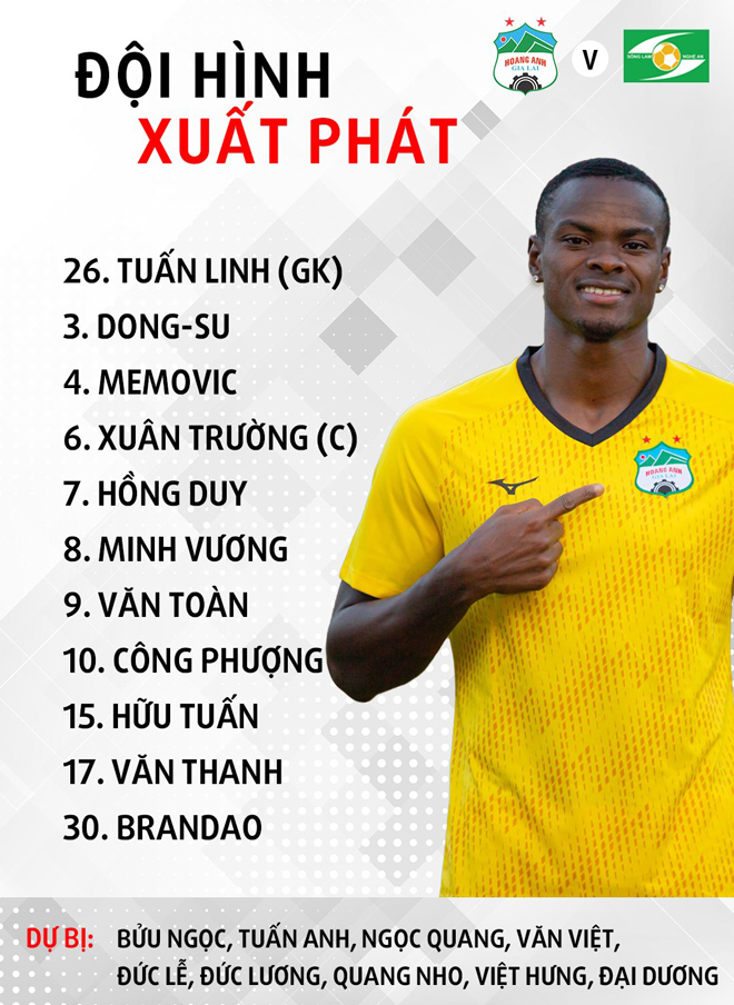 Đội hình xuất phát của chủ nhà HAGL