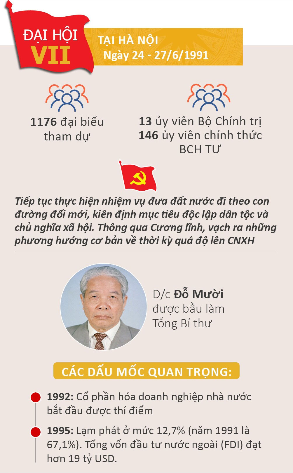 Nhìn lại 12 kỳ Đại hội của Đảng Cộng sản Việt Nam - 7