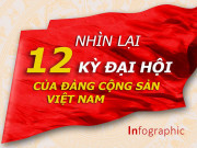 Tin tức trong ngày - Nhìn lại 12 kỳ Đại hội của Đảng Cộng sản Việt Nam