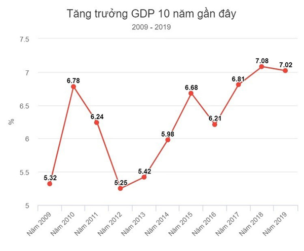 Mức thu nhập của người dân liên tục tăng trưởng mạnh mẽ (Nguồn: internet)