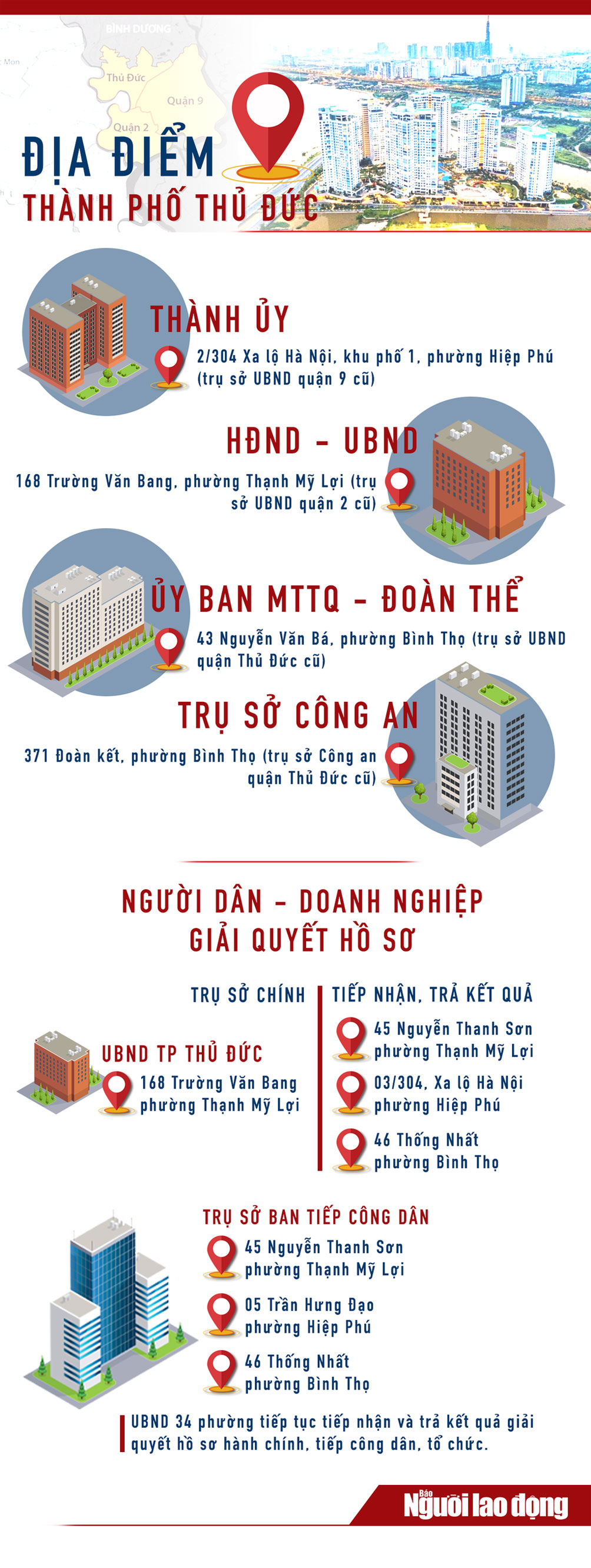 [Infographic] TP Thủ Đức: Các trụ sở cơ quan mà người dân, doanh nghiệp cần biết - 1