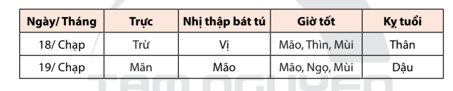 Cách chọn ngày giờ tốt làm lễ tạ Thổ công cuối năm, cầu tăng tài tiến lộc cho năm mới - 4