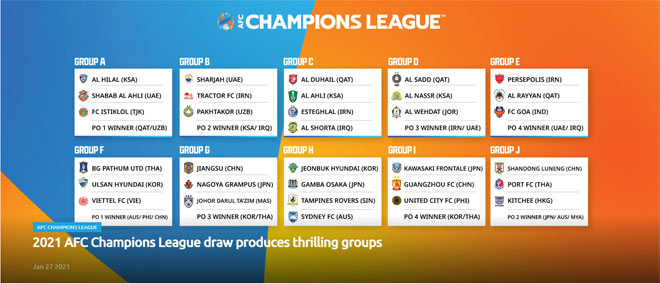 Kết quả bốc thăm 10 bảng đấu ở vòng bảng AFC Champions League năm nay