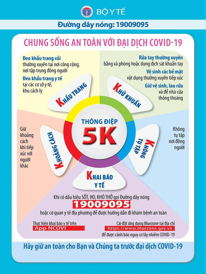 Bộ Y tế khuyến cáo chung sống an toàn trong đại dịch COVID-19 - 1