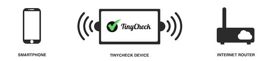 Bên cạnh việc ra mắt công cụ Tinycheck, Kaspersky còn hướng dẫn người dùng một số mẹo để tránh nguy cơ bị theo dõi khi sử dụng thiết bị điện tử.&nbsp;