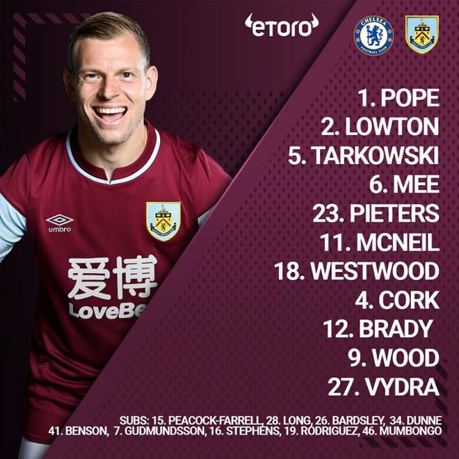 Trực tiếp bóng đá Chelsea - Burnley: Công lớn từ hàng thủ (Hết giờ) - 7