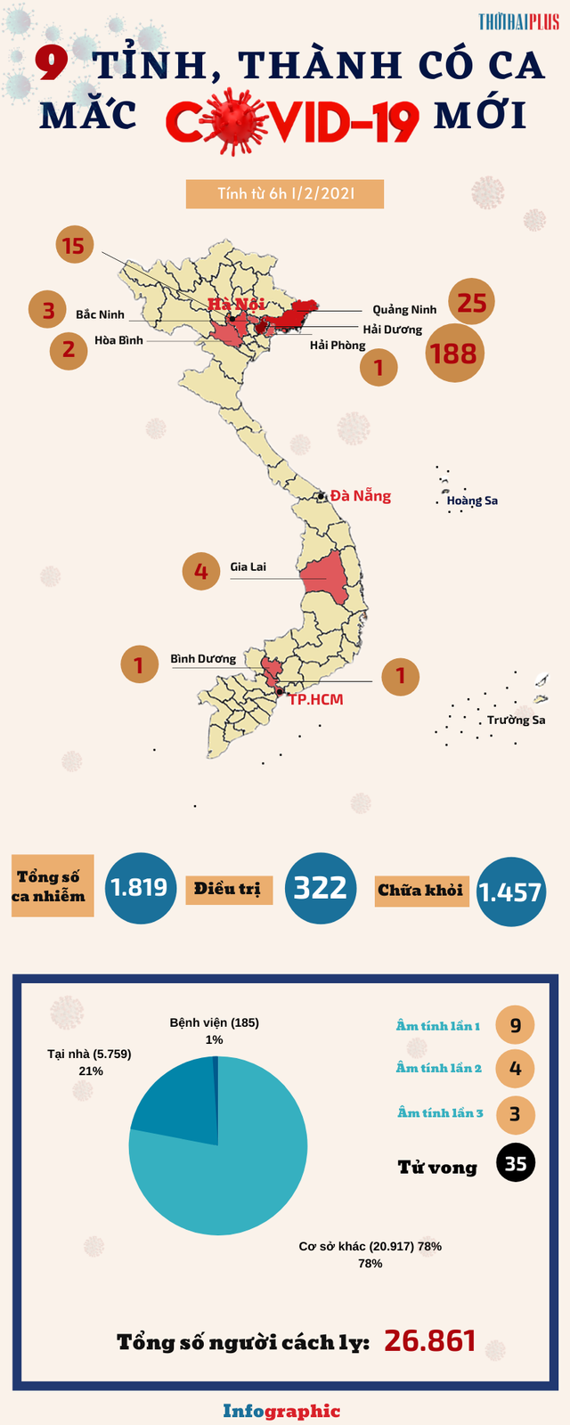 [Infographic] - Chi tiết 9 tỉnh, thành có ca mắc COVID-19 đợt dịch thứ 6 - 1