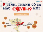 Sức khỏe đời sống - [Infographic] - Chi tiết 9 tỉnh, thành có ca mắc COVID-19 đợt dịch thứ 6