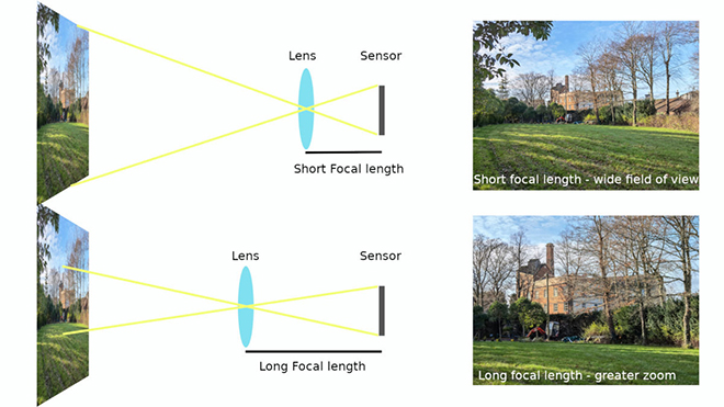 Tại sao smartphone có camera càng ngày càng &#34;khủng&#34; hơn? - 2