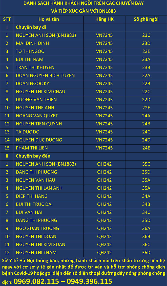 Tìm người đi trên 2 chuyến bay từ HN đến TP.HCM và ngược lại - 2