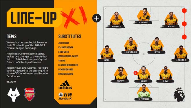 Trực tiếp bóng đá Wolves - Arsenal: Không thể gượng dậy (Hết giờ) - 1