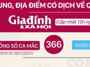 Sức khỏe đời sống - Người về quê ăn Tết từ các vùng dịch sẽ được cách ly như thế nào?