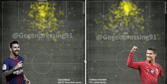 Đồ họa các bàn thắng của Ronaldo và Messi