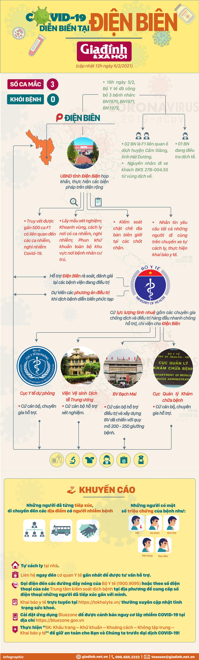 [Infographic] - Tổng quan COVID-19 tại Điện Biên và cuộc chi viện khẩn của Bộ Y tế - 1