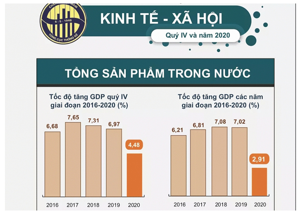 Việt Nam đã làm được điều gì giữa đại dịch toàn cầu? - 5