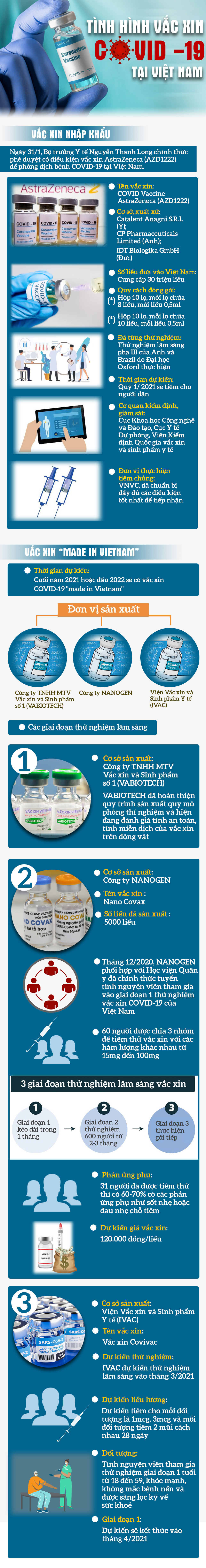 Tiến độ sản xuất và thử nghiệm vắc xin COVID-19 tại Việt Nam - 1