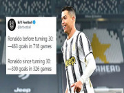 Bóng đá - Ronaldo đỉnh cao chói lọi: Sau 30 tuổi vẫn nã 300 bàn, Messi “khóc thét”