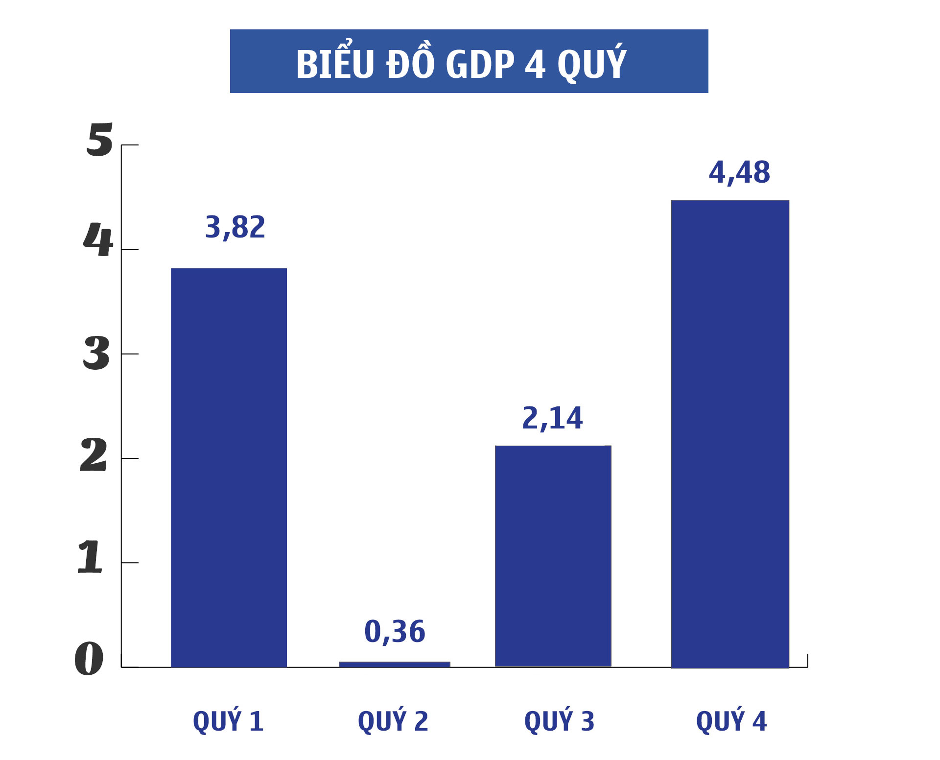 Việt Nam đã làm được điều gì giữa đại dịch toàn cầu? - 3