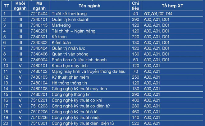 Thêm 2 trường ĐH công bố thông tin tuyển sinh năm 2021 - 3