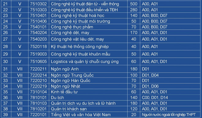 Thêm 2 trường ĐH công bố thông tin tuyển sinh năm 2021 - 4