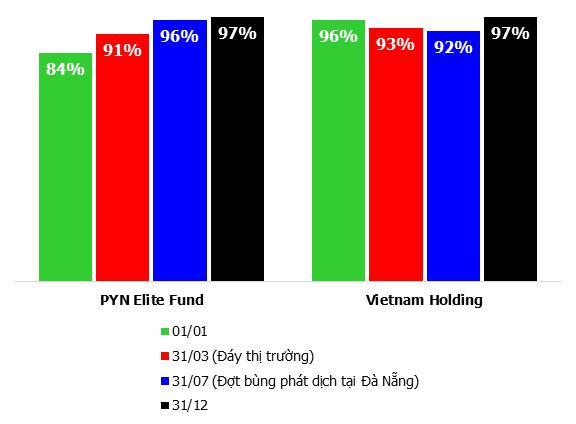 Nguồn: Vietstock tổng hợp